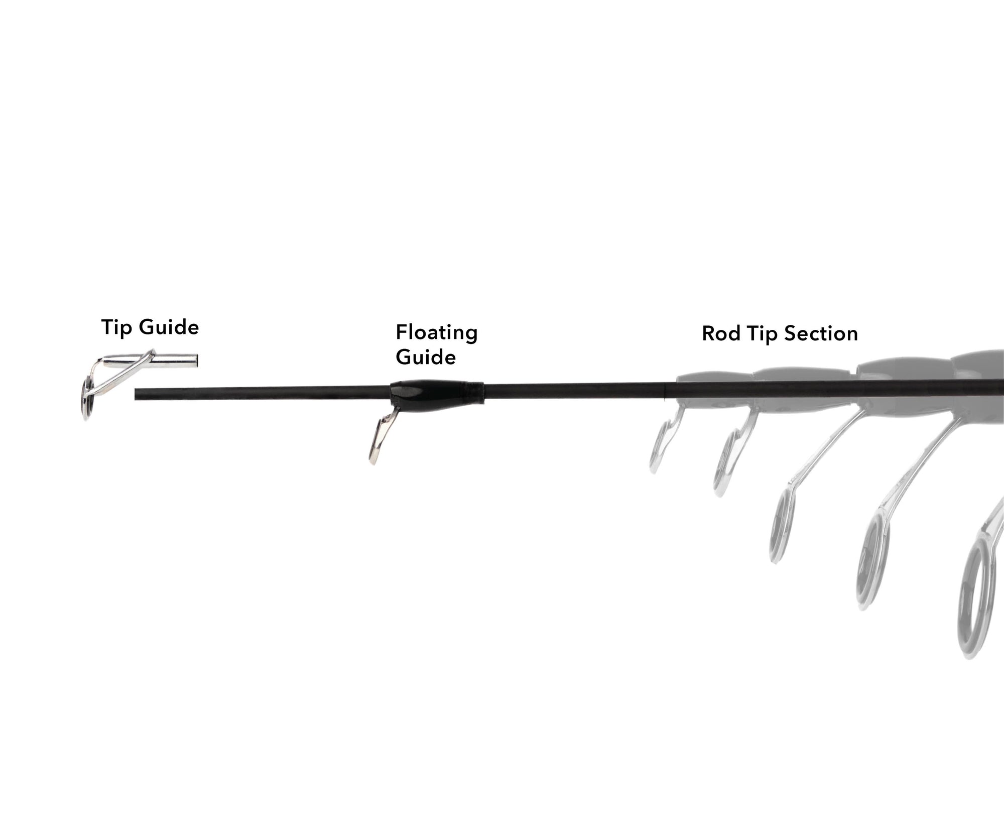 Rod Tip Repair / Replacement Kit