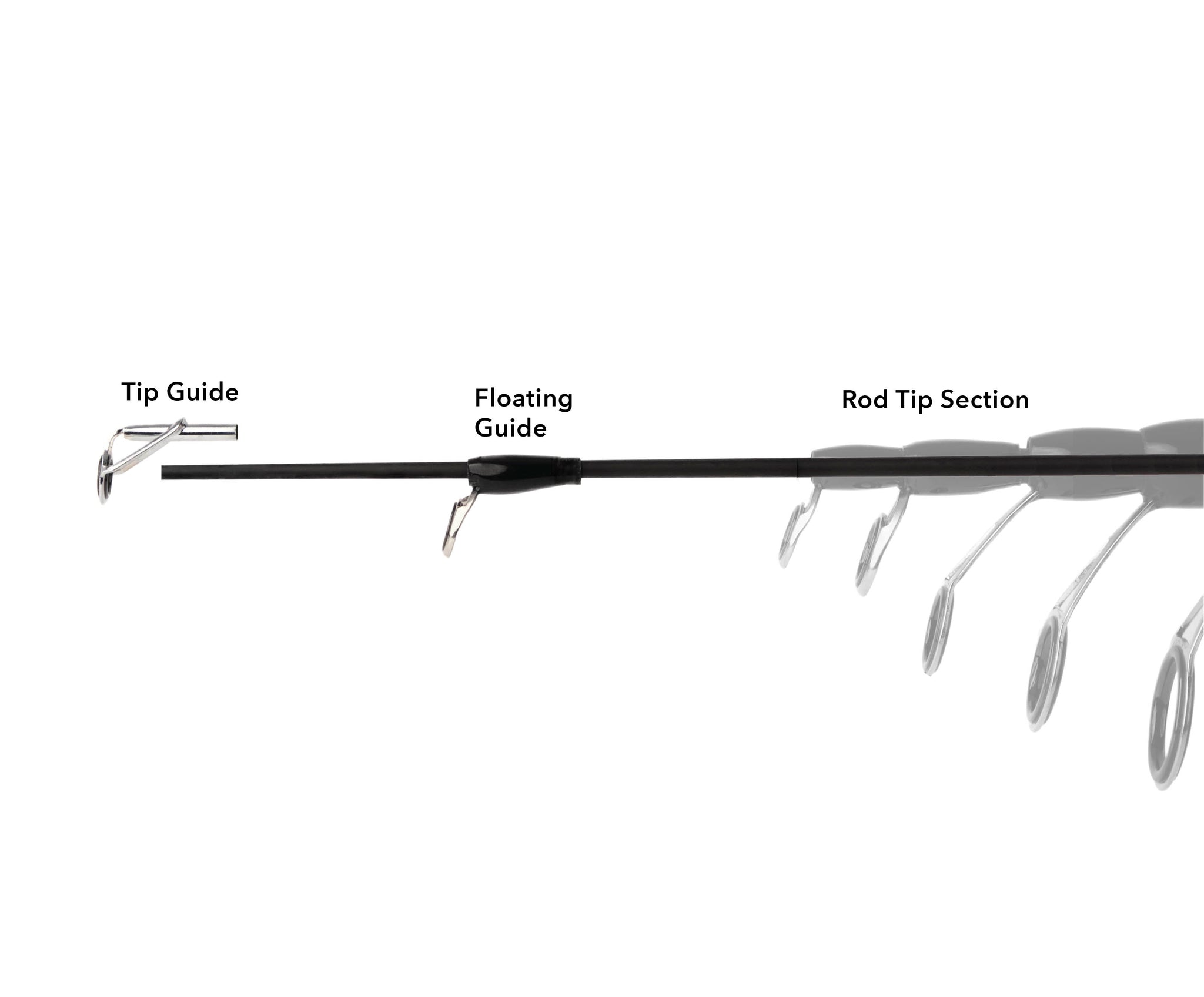 Rod Tip Repair / Replacement Kit Kingswell